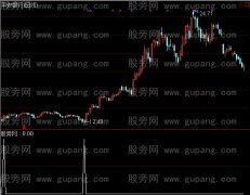 通达信金来选股指标公式
