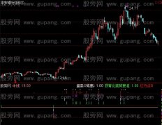 通达信背离超买卖指标公式