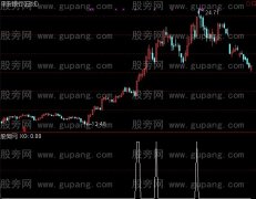 通达信横盘大牛选股指标公式