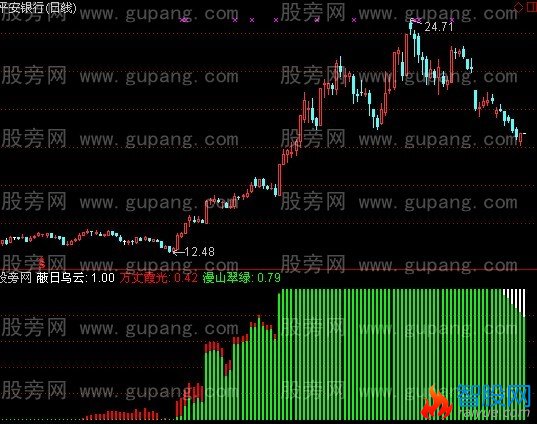 通达信万丈霞光指标公式