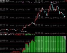 通达信万丈霞光指标公式