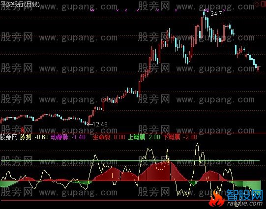 通达信市场脉搏指标公式