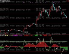 通达信市场脉搏指标公式