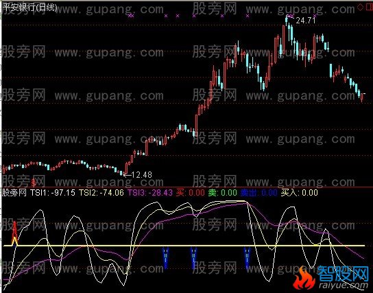 通达信雷驽机兵指标公式
