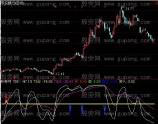 通达信雷驽机兵指标公式