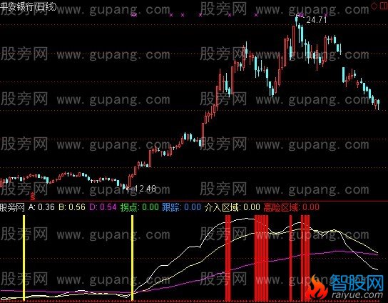 通达信缘宝指标公式