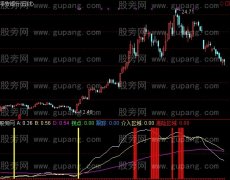 通达信缘宝指标公式