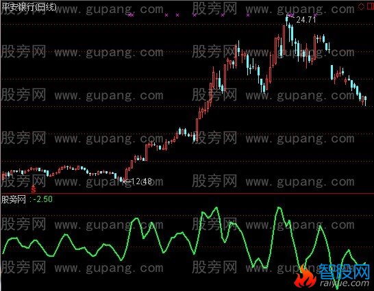 通达信斜率观察器指标公式