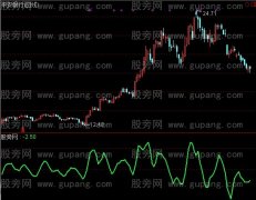 通达信斜率观察器指标公式