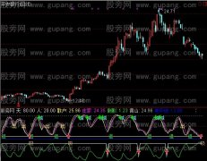 通达信庄家高抛低吸指标公式