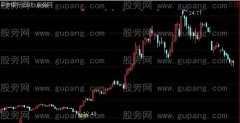 通达信笑纳股票主图指标公式