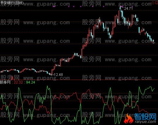 通达信李氏牛熊指标公式