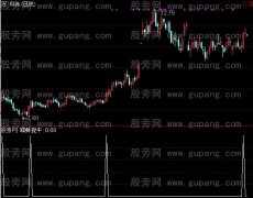 通达信耶稣捉牛选股指标公式