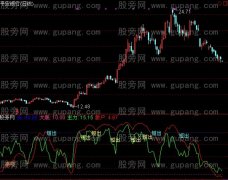 通达信攻必克指标公式