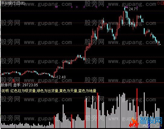 通达信财富成交量指标公式
