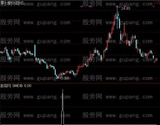 通达信抄底操盘选股指标公式