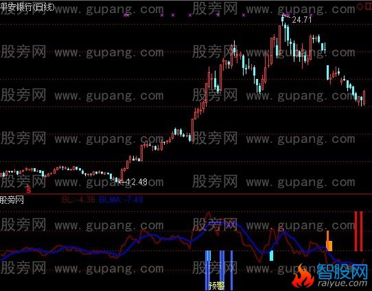 通达信否极泰来指标公式