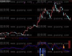 通达信否极泰来指标公式