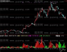 通达信红柱寻庄指标公式