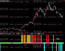 通达信牛熊判势指标公式