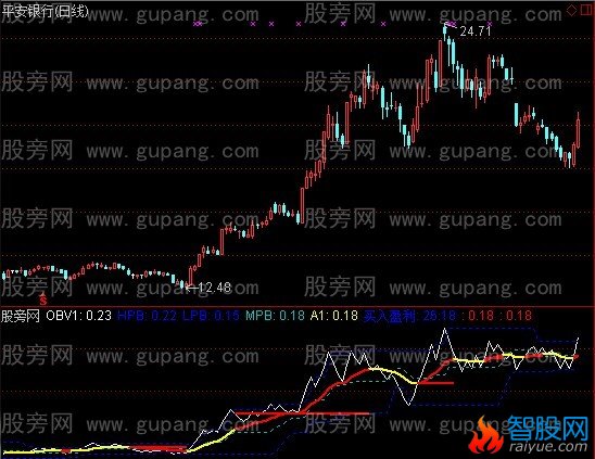 通达信精进终极OBV指标公式