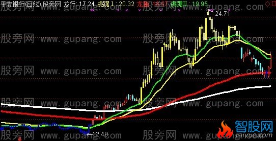 通达信龙行天下主图指标公式