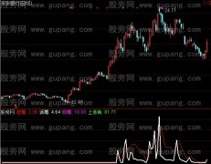 通达信筹码涨升排序指标公式