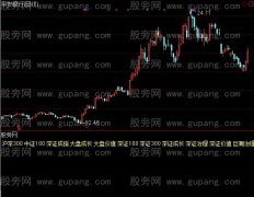 通达信板块所属指标公式