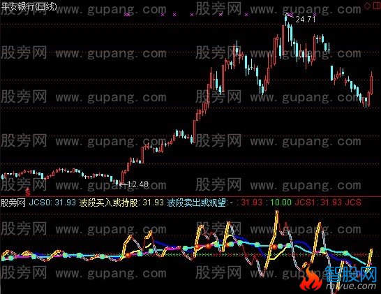 通达信鲜花买卖指标公式