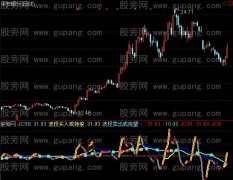 通达信鲜花买卖指标公式