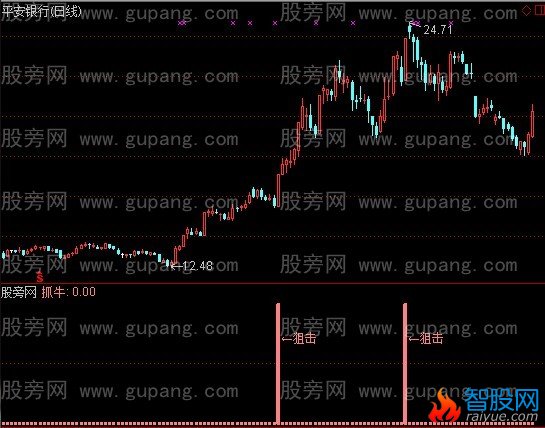 通达信抓牛狙击指标公式