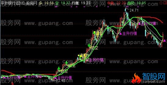 通达信五月蛇主图指标公式