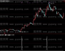 通达信暴牛选股指标公式