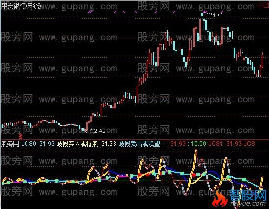 通达信精品指标公式