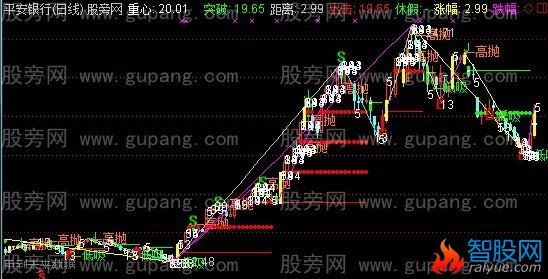 通达信夹板波浪主图指标公式