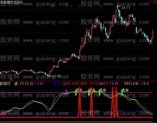 通达信极品绝底+选股指标公式