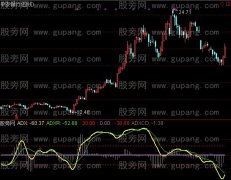 通达信ADXCD指标公式