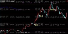 通达信裸K+大盘叠加主图指标公式