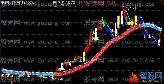 通达信选潜伏黑马股主图指标公式