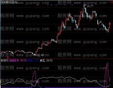 通达信底部发作指标公式