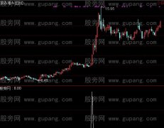 通达信四线金叉选股指标公式