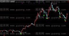 通达信大比率强胜主图指标公式