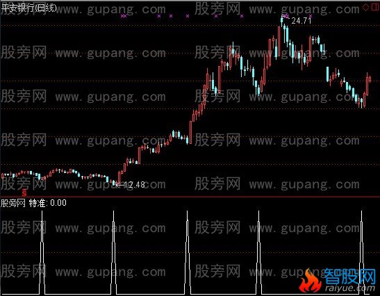 通达信资金+量选股指标公式