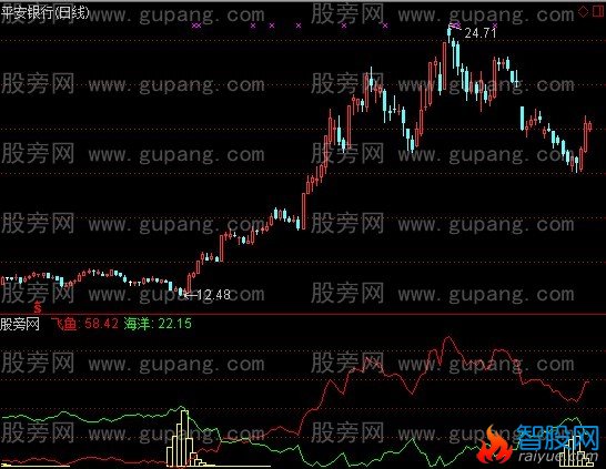 通达信空转强指标公式
