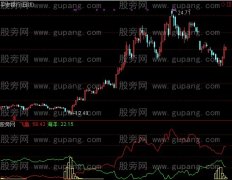 通达信空转强指标公式