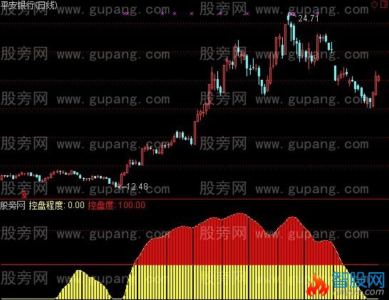 通达信主力控盘度指标公式