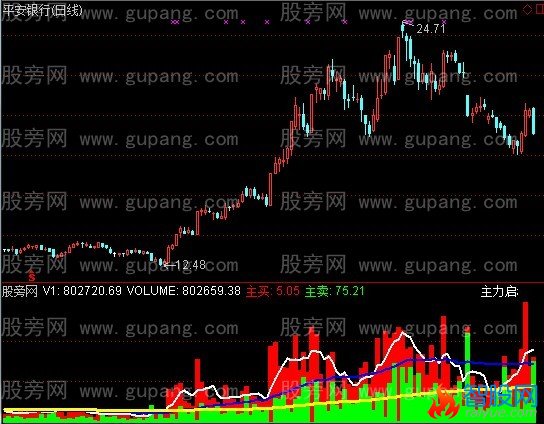 通达信趋势拐点指标公式