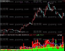 通达信趋势拐点指标公式