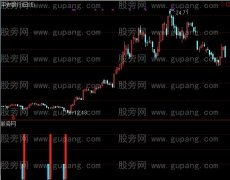 通达信资金进场日指标公式