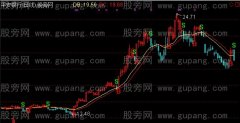 通达信雄起操盘主图指标公式